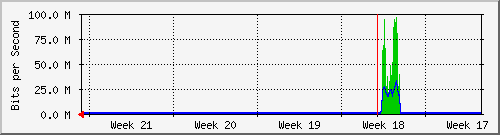 month
