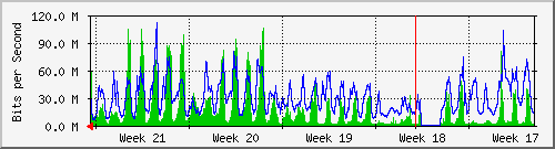 month